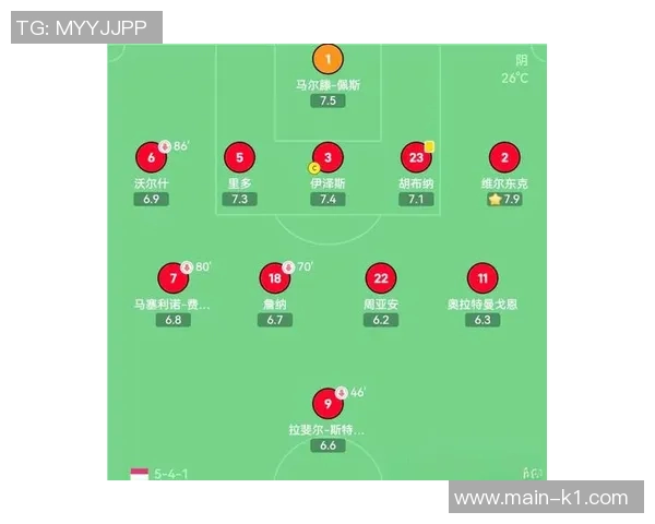 深入解析足球各位置的职责与战术配合助力球队赢得比赛胜利 深入解析足球各位置的职责与战术配合助力球队赢得比赛胜利